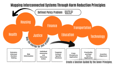 Interdisciplinary harm reduction: A practical guide