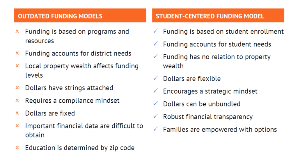 The positive aspects of student-centered funding models