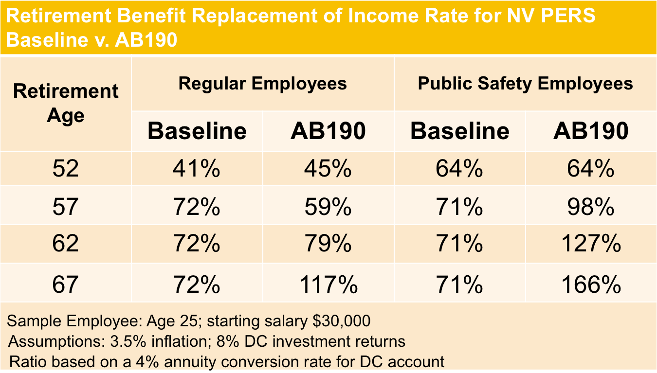 replacement rates