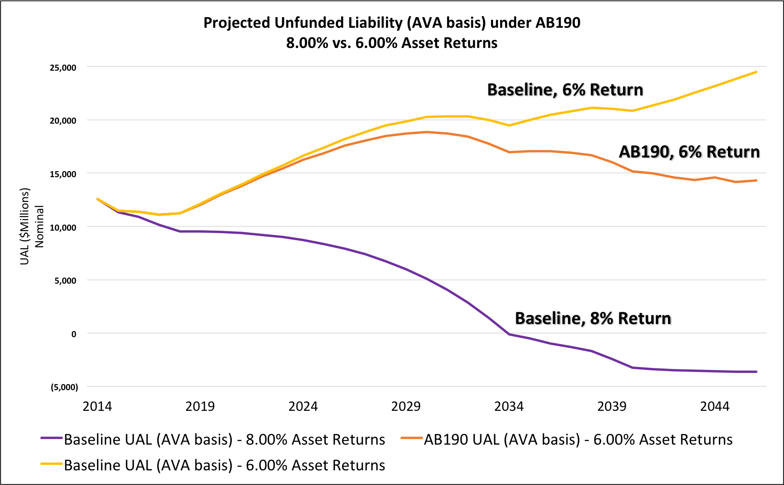 AB190 UAL Low return