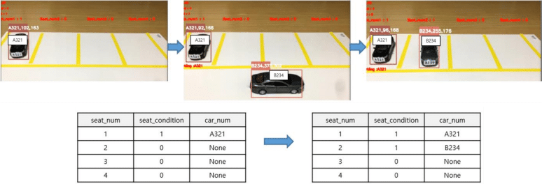 A close-up of a toy car
Description automatically generated