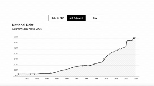Debtor Nation 2025